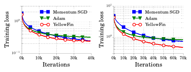 Tuning results on two different resnet models