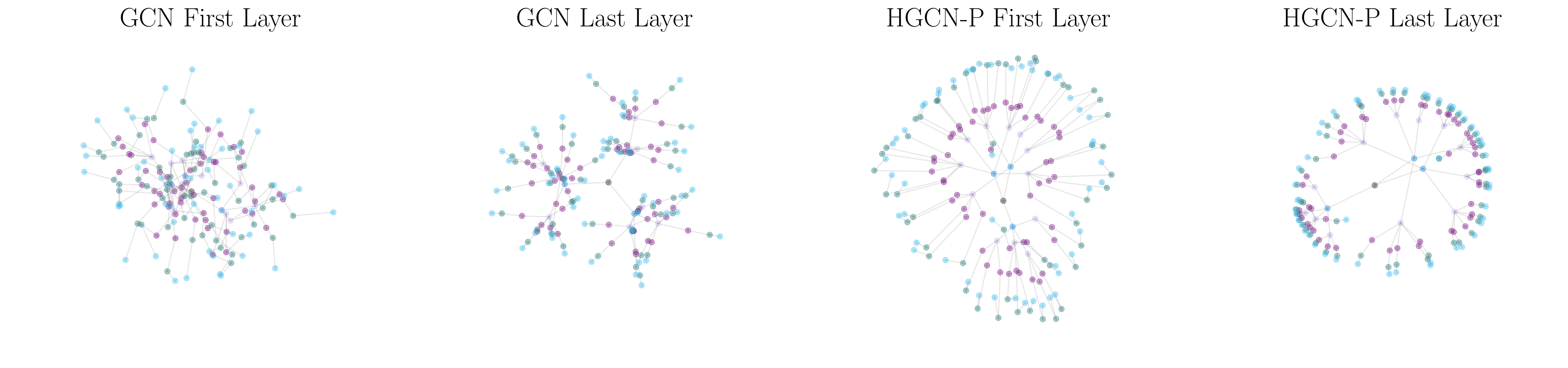 (GCN versus HGCN learned representations.)